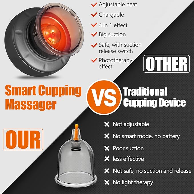 TheraCup™ Rechargeable Smart Cupping Massager